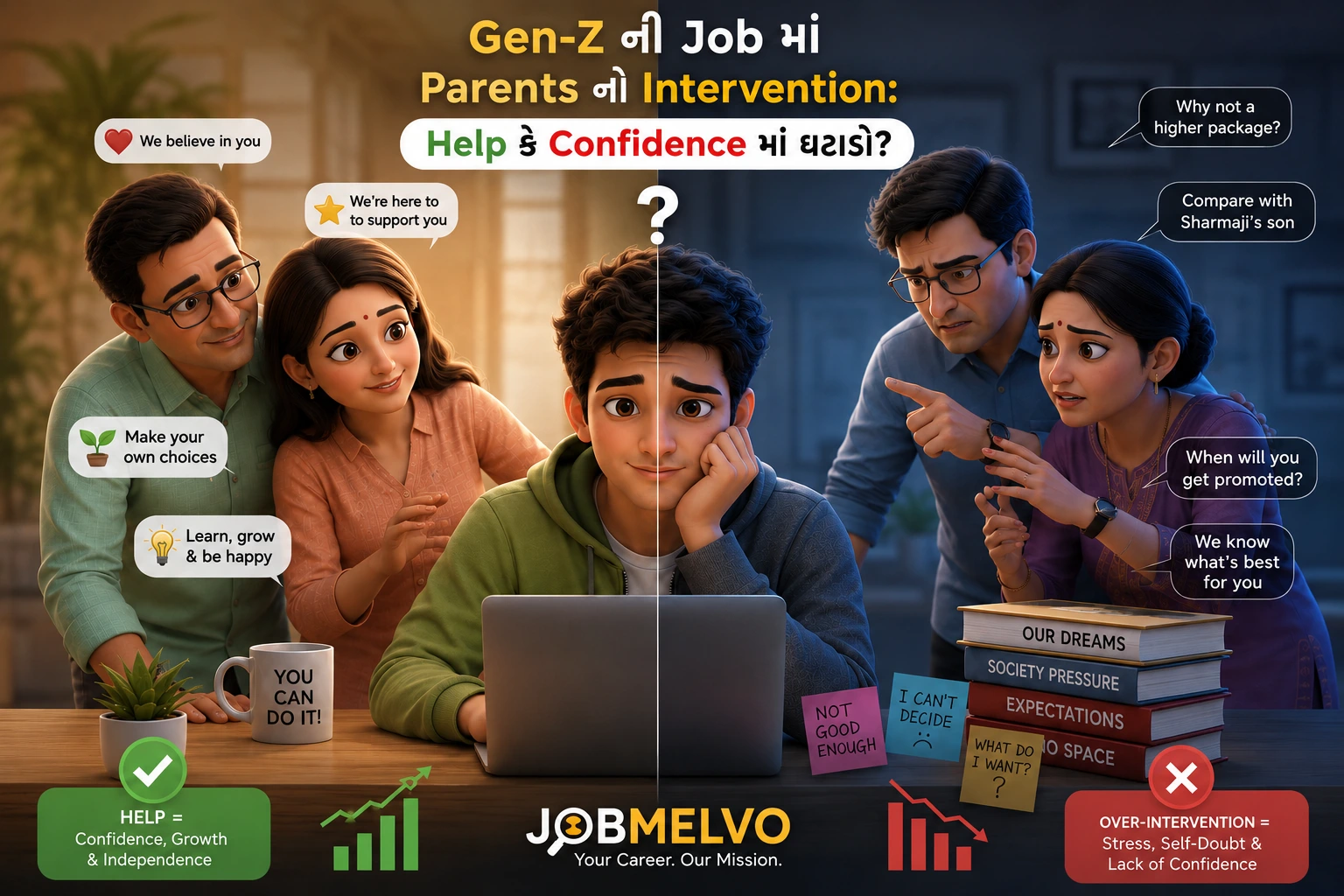 Gen-Z ની Job માં Parents નો Intervention: Help કે Confidence માં ઘટાડો?